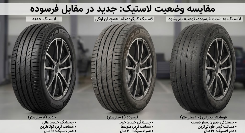 مقایسه عمق آج و وضعیت سایش لاستیک به زبان فارسی